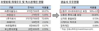 거래소 5% 룰에 묶인 호텔롯데…광윤사 '변수' 부상