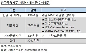 한국證 대우증권 인수자금 윤곽…7000억규모 증자 추진