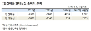 한진해운과 현대상선은 왜 경쟁력을 잃었나