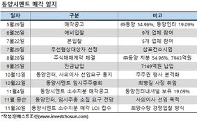 끝나지 않은 삼표의 동양시멘트 인수