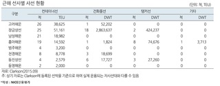 대형 선사 부실 여파 번질까...순항하던 중소 해운사 ‘전전긍긍’