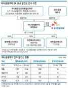 하나금투 '발전소 사업' 성패, 삼성전자에 달렸다