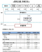 신동주 회장, 칼 끝을 일본 롯데 경영진으로 돌린 이유