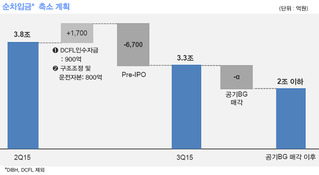 두산인프라 공작기계 매각, 사모펀드 대결로 압축