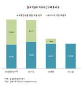 한국맥널티 키운 두 가지 '여성CEO'와 '애터미'