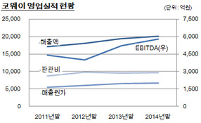 코웨이, 매각 일정 다시 잡기로