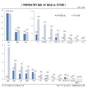 高금리확정형 상품 많이 판 생보사, IFRS4 2단계 도입에 긴장