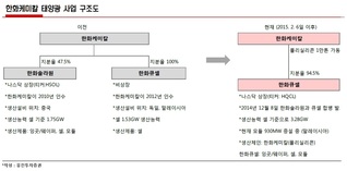 합병 효과 본 한화 태양광 사업…中 공장 정상화는 '숙제'