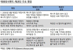 태평양시멘트 "조정 기회 달라"…채권단 "매각 중이라 곤란"