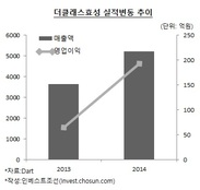 벤츠 딜러권 반환 위기에...더클래스효성 3남에게 넘긴 효성