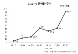 중국發 디스플레이 시장 격변…OLED '올인' LG, 방향 못 잡는 삼성