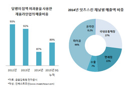 잇츠스킨 "색조화장품 업체 M&A 나서겠다"