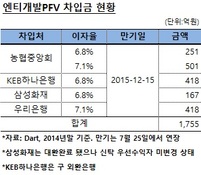 대한전선, 남부터미널 사업 매각 완료