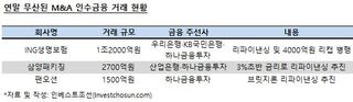 "장사 끝"…2015년 M&A 인수금융 시장 문닫았다