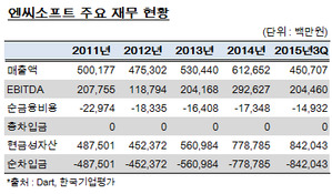 현금 1조원 가진 엔씨소프트, 채권 발행 검토하는 이유는?