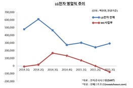 'B2B 기업' 선언한 LG, 체질변화 분수령