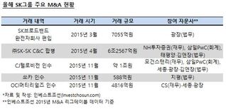 M&A 시장 이목 집중된 SK그룹