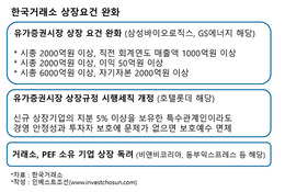 [ECM 리그테이블] 내년 상장 가능 기업 범위 넓어진다