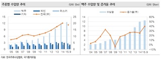 무한경쟁 돌입한 주류업계…압박 강도 커진 하이트진로