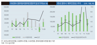 저유가에 웃은 정유업계, 설비과잉은 '난제'