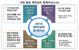 금융당국 테마감리 실효성 '의문'