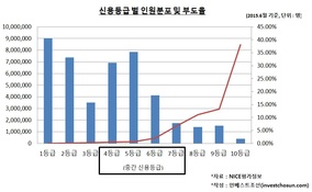 인터넷은행 시대 개막, 여전히 안갯속 '신용평가'