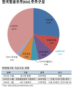 한화테크윈, 성장 방향 선명성 부각…KAI 인수 '전략적 선택'