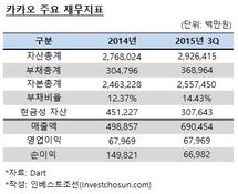 카카오, 자금조달 시험대에 섰다