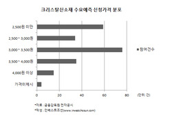 中크리스탈신소재 공모가 확정…4년만의 해외기업 상장