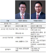 2015년 빅딜 휩쓴 율촌 M&A팀 '쌍두마차'‥이진국·박재현 변호사