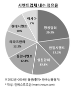 라파즈한라,한국시장 왜 떠나나