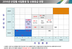 한기평 "올해도 신용등급 하향 기조 지속…강도는 지난해 比 ↓"