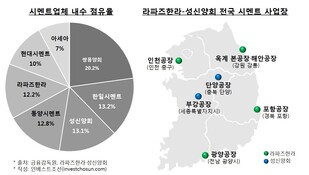 격변의 시멘트 업계, 시장 재편 '3 라운드' 시작됐다