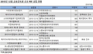 코스톤아시아, 1268억 성장사다리 M&A 펀드 설립