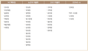 킴스클럽 사업권 매각, 롯데·신세계 결정에 달렸는데…