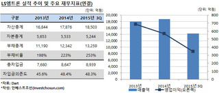 LS엠트론, 대성전기공업 '안판다'