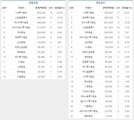 [DCM 리그테이블] 전체 회사채 주관·인수 순위(2016. 1)