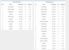 [DCM 리그테이블] 일반회사채 주관·인수 순위(2016. 1)