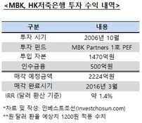 MBK, HK저축은행 IRR 1% 수준