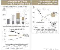 '시장 둔화' 공통분모에 서로 손 내미는 삼성과 애플