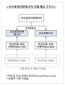 SC PE, 코오롱워터앤에너지 경영권 확보 나섰다