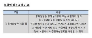 재무건전성 도마 위에 오른 ‘흥국화재’