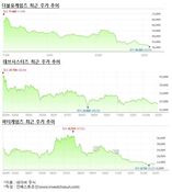 시장서 기 못펴는 게임株, 넷마블 IPO 전환점될까