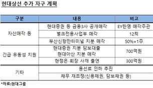 현대상선 용선료·채무 협상…법정관리 갔던 팬오션은?