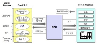 KIC “2020년까지 대체투자 20%로 확대…기업 해외진출 도울 것”