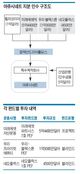 미래에셋PE·우리PE·네오플럭스 투자 수익률, 아큐시네트 기업공개에 달렸다