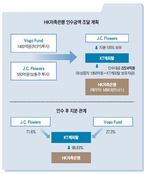 'HK저축은행 인수' 보고펀드에 주요 연기금·공제회 참여 검토