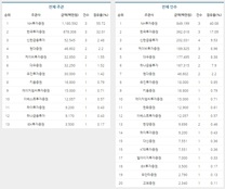 [ECM 리그테이블] 전체·유상증자 주관·인수 순위 (2016. 2)