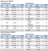 [M&A 리그테이블] 어피니티PEF 신뢰 확인한 '태평양'