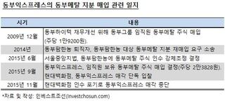 동부익스프레스, 임직원 보유 1400원짜리 동부메탈 주식 24000원에 사줬다